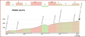 1 salita - Canneto