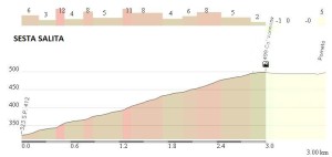 6 piccolostelvio