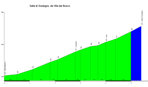 Sella di sostegno
