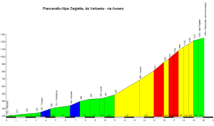 alpe segletta