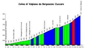 Colma di valpiana