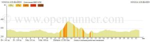 Sette tornanti openrunner