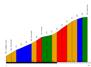 piccolo_stelvio